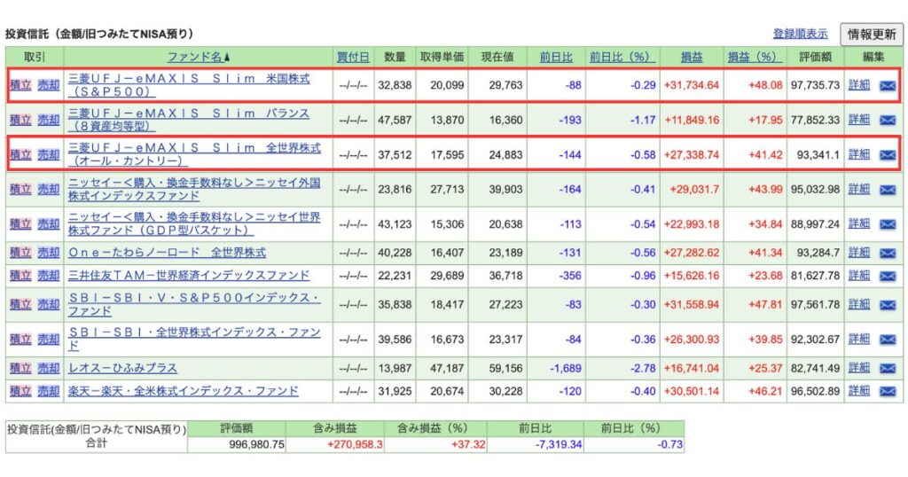筆者の旧つみたてNISAでの運用成績