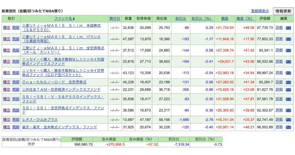 旧つみたてNISA時代のポートフォリオ